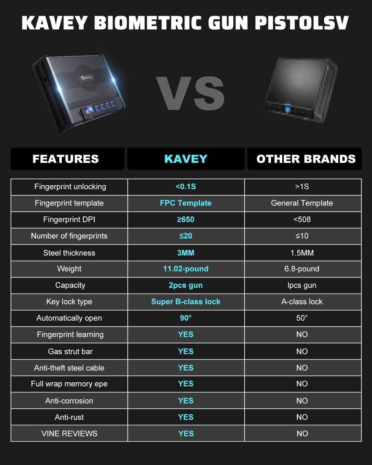 XB-KP-01 Biometric Gun Safe for Pistols
