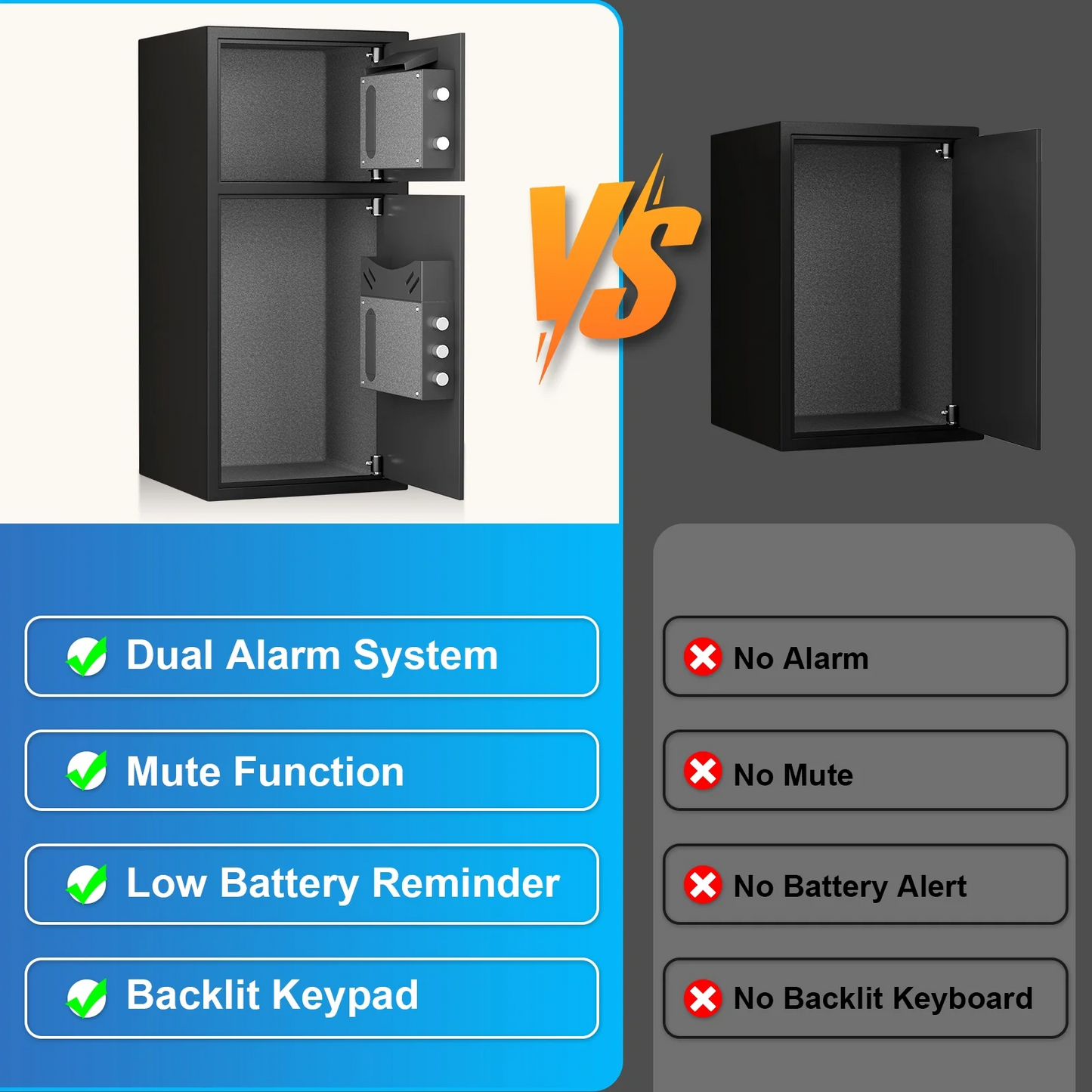 Riflevault RV-KN-65 Home safe with fireproof safe box,digital home safe with deposit slot and metal storage box,personal document safe