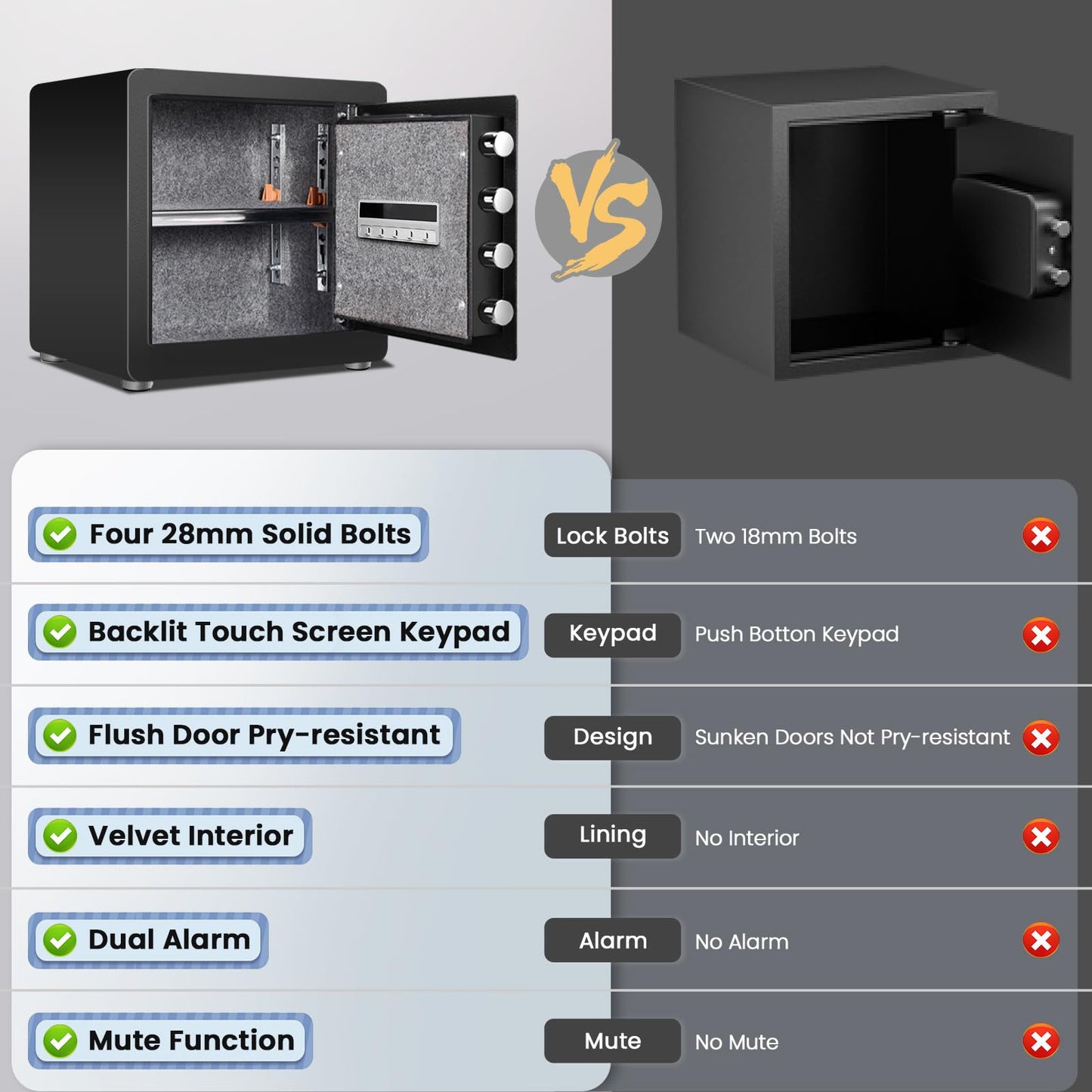 XB-K-40 /Kavey 1.7 Cub Safe Box