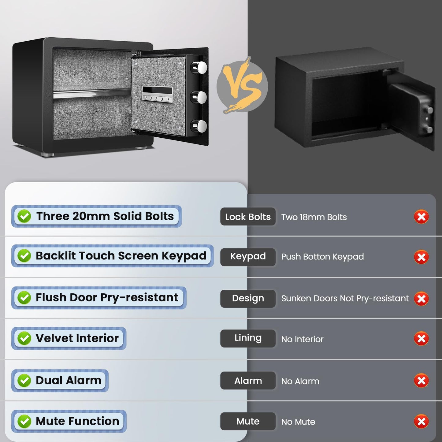XB-K-30 /Kavey 1.2 Cub Safe Box