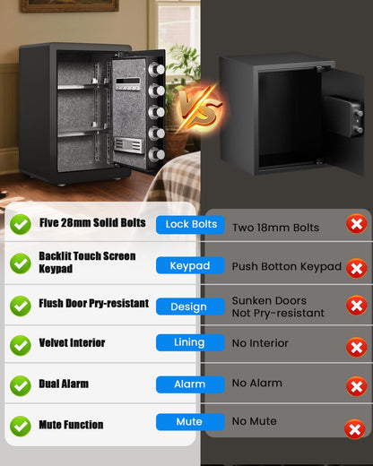 Kavey 2.5 Cub Safe Box, Large Home Safe with Fireproof Waterproof Bag, Security Safes with Backlit Touch Screen Keypad, Dual Alarm System and Mute Function for Home Office 13"D x 14.96"W x 21.65"H - image 4